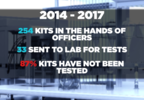 SS SWEEPS RAPE KITS PKG 10262017N.mp4.00_02_21_26.Still006.png