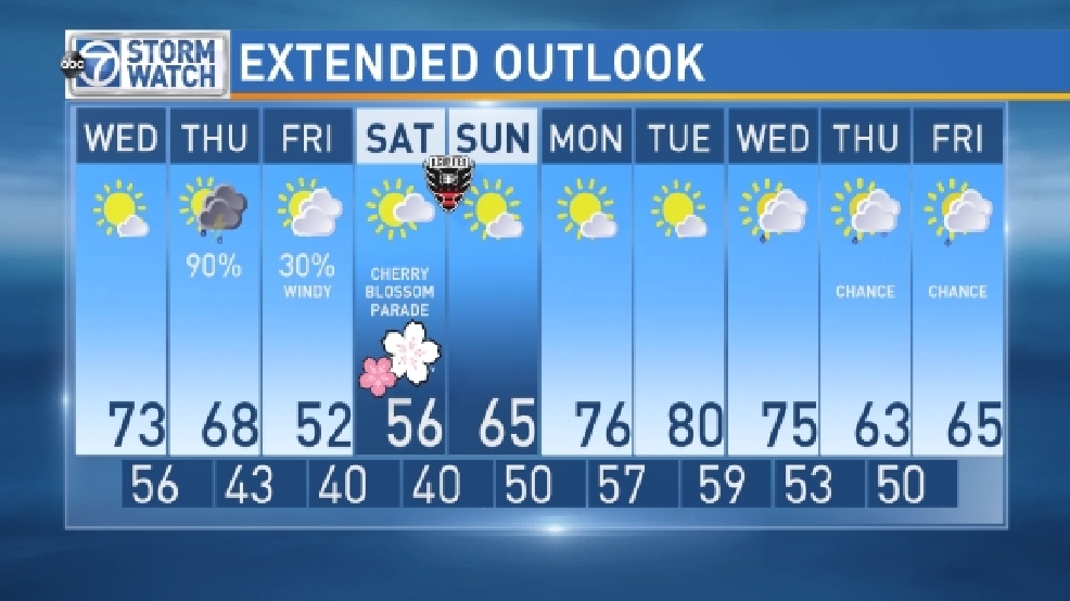 Weather Another April day in the forecast! WJLA