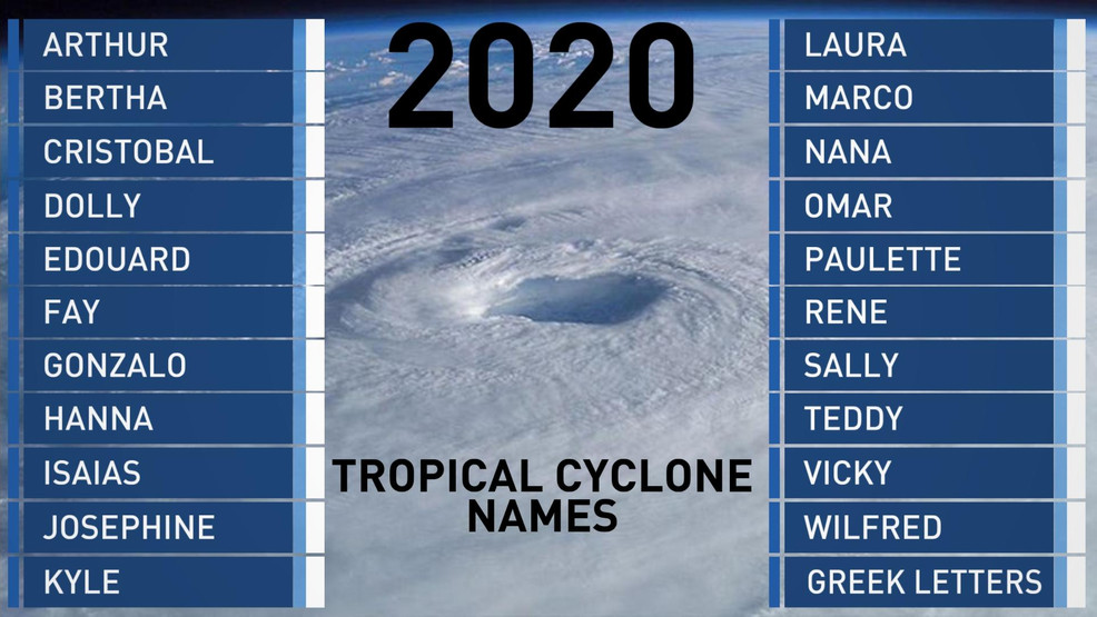 2020 Hurricane season could begin ahead of schedule | WZTV