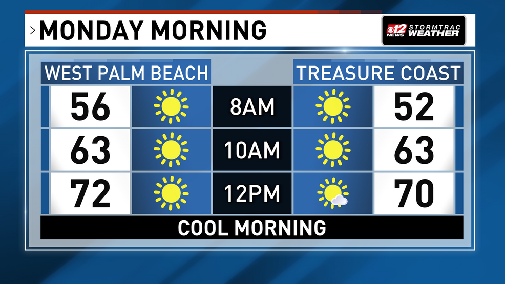 West Palm Beach Hurricane Center News Weather Sports Breaking News Wpec